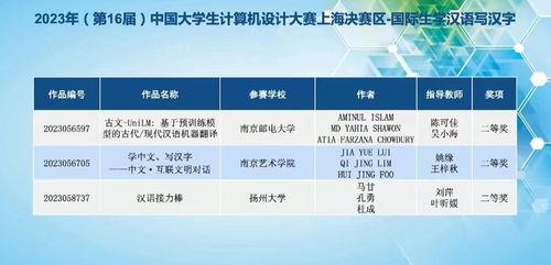 我校國際學生勇奪2023年中國大學生計算機設(shè)計大賽全國總決賽二等獎，并成功組織表演活動